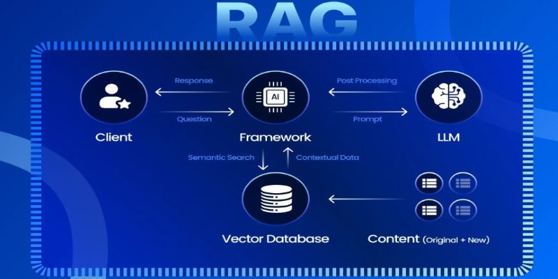 Basics Theory